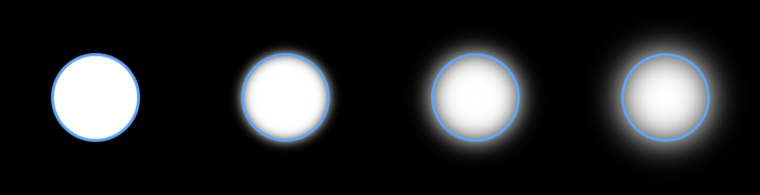 Four circles at rising blur, each with a hairline at the unblurred radius